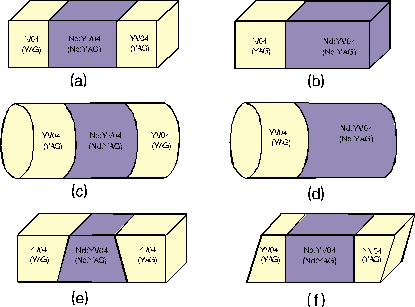 Типы диффузионно-сращенных кристаллов